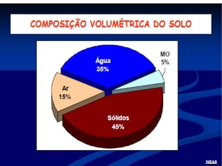 Fisica do solo 1 - 2014