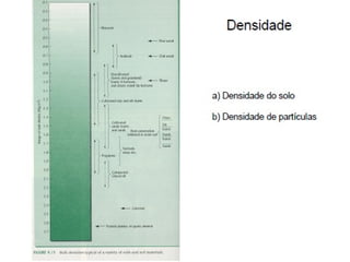 Fisica do solo 1 - 2014