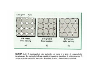 Fisica do solo 1 - 2014