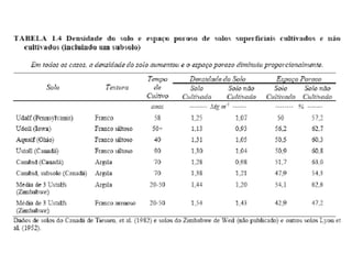 Fisica do solo 1 - 2014