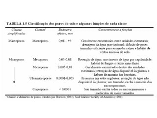 Fisica do solo 1 - 2014