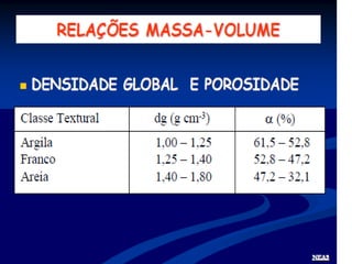 Fisica do solo 1 - 2014