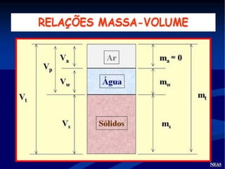 Fisica do solo 1 - 2014