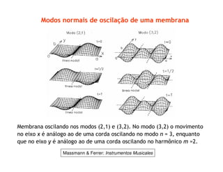 Modos normais de oscilação de uma membrana
Membrana oscilando nos modos (2,1) e (3,2). No modo (3,2) o movimento
no eixo x é análogo ao de uma corda oscilando no modo n = 3, enquanto
que no eixo y é análogo ao de uma corda oscilando no harmônico m =2.
Massmann & Ferrer: Instrumentos Musicales
 