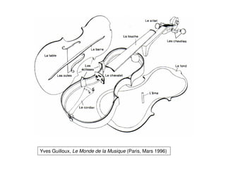 Yves Guilloux, Le Monde de la Musique (Paris, Mars 1996)
 