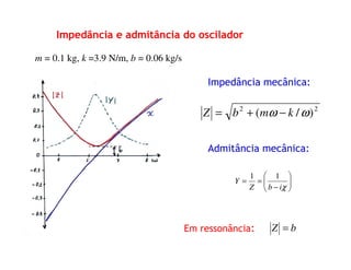 22
)/( ωω kmbZ −+=
Impedância e admitância do oscilador
Impedância mecânica:
m = 0.1 kg, k =3.9 N/m, b = 0.06 kg/s
Admitância mecânica:






−
==
χibZ
Y
11
Em ressonância: bZ =
 
