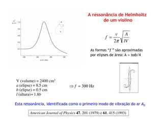 A ressonância de Helmholtz
de um violino
American Journal of Physics 47, 201 (1979) e 61, 415 (1993)
As formas “f ” são aproximadas
por elipses de área: A ≈ πab/4
V (volume) = 2400 cm3
a (elipse) = 8.5 cm
b (elipse) = 0.5 cm
l (altura)≈ 1.8b
⇒ f ≈ 300 Hz
lV
Av
f
π2
=
Esta ressonância, identificada como o primeiro modo de vibração do ar A0
 
