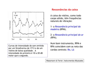 Curvas de intensidade do som emitido
por um Stradivarius de 1713 e de um
violino de baixa qualidade. A
intensidade do primeiro é 10 a 20 dB
maior que o segundo.
A caixa do violino, como todo
corpo sólido, têm frequências
naturais de vibração:
1- a Ressonância principal da
madeira (RPM).
2- a Ressonância principal do ar
(RPA).
Num bom instrumento, RPM e
RPA coincidem com as nota das
cordas centrais: Re, Lá
Ressonâncias da caixa
Massmann & Ferrer: Instrumentos Musicales
 