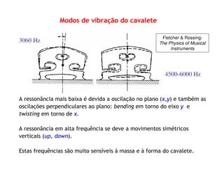 Modos de vibração do cavalete
A ressonância mais baixa é devida a oscilação no plano (x,y) e também as
oscilações perpendiculares ao plano: bending em torno do eixo y e
twisting em torno de x.
A ressonância em alta frequência se deve a movimentos simétricos
verticais (up, down).
Estas frequências são muito sensíveis à massa e à forma do cavalete.
3060 Hz
4500-6000 Hz
Fletcher & Rossing:
The Physics of Musical
Instruments
 