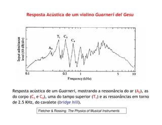 Resposta Acústica de um violino Guarneri del Gesu
Resposta acústica de um Guarneri, mostrando a ressonância do ar (A0), as
do corpo (C3 e C4), uma do tampo superior (T1) e as ressonâncias em torno
de 2.5 KHz, do cavalete (bridge hill).
Fletcher & Rossing: The Physics of Musical Instruments
 