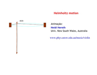 Helmholtz motion
Animação:
Heidi Hereth
Univ. New South Wales, Australia
www.phys.unsw.edu.au/music/violin
 