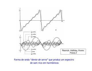 Forma de onda “dente de serra” que produz um espectro
de som rico em harmônicos
Resnick, Halliday, Krane:
Física 2
 
