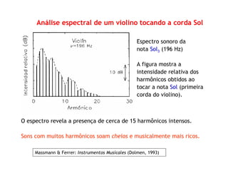 Análise espectral de um violino tocando a corda Sol
O espectro revela a presença de cerca de 15 harmônicos intensos.
Sons com muitos harmônicos soam cheios e musicalmente mais ricos.
Espectro sonoro da
nota Sol3 (196 Hz)
A figura mostra a
intensidade relativa dos
harmônicos obtidos ao
tocar a nota Sol (primeira
corda do violino).
Massmann & Ferrer: Instrumentos Musicales (Dolmen, 1993)
 