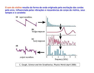 C. Gough, Science and the Stradivarius, Physics World (April 2000)
O som do violino resulta da forma de onda originada pela excitação das cordas
pelo arco, influenciada pelas vibrações e ressonâncias do corpo do violino, seus
tampos e o cavalete:
 