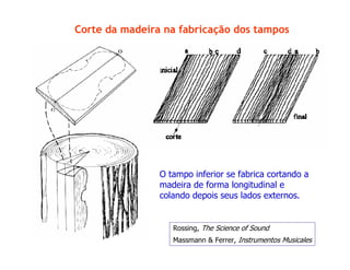 Corte da madeira na fabricação dos tampos
O tampo inferior se fabrica cortando a
madeira de forma longitudinal e
colando depois seus lados externos.
Rossing, The Science of Sound
Massmann & Ferrer, Instrumentos Musicales
 