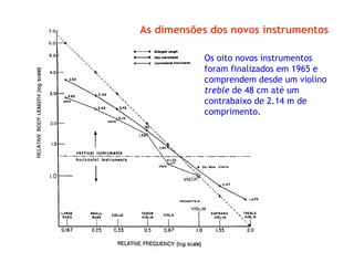 As dimensões dos novos instrumentos
Os oito novos instrumentos
foram finalizados em 1965 e
comprendem desde um violino
treble de 48 cm até um
contrabaixo de 2.14 m de
comprimento.
 