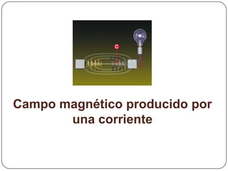 Campo magnético producido por
una corriente
 