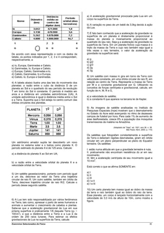 a) A aceleração gravitacional provocada pela Lua em um
                                                             corpo na superfície da Terra.

                                                             b) A variação no peso de um bebê de 3,0kg devido à ação
                                                             da Lua.

                                                             7) É fato bem conhecido que a aceleração da gravidade na
                                                             superfície de um planeta é diretamente proporcional à
                                                             massa do planeta e inversamente proporcional ao
                                                             quadrado do seu raio. Seja g a aceleração da gravidade na
                                                             superfície da Terra. Em um planeta fictício cuja massa é o
                                                             triplo da massa da Terra e cujo raio também seja igual a
                                                             três vezes o raio terrestre, o valor da aceleração da
De acordo com essa representação e com os dados da           gravidade na superfície será:
tabela, os pontos indicados por 1, 2, 3 e 4 correspondem,
respectivamente, a:                                          a) g
                                                             b) g/2
a) Io, Europa, Ganimedes e Calisto.                          c) g/3
b) Ganimedes, lo, Europa e Calisto.                          d) 2g
c) Europa, Calisto, Ganimedes e lo.                          e) 3g
d) Calisto, Ganimedes, lo e Europa.
e) Calisto, lo, Europa e Ganimedes.                          8) Um satélite com massa m gira em torno da Terra com
                                                             velocidade constante, em uma órbita circular de raio R, em
4) A tabela abaixo ilustra uma das leis do movimento dos     relação ao centro da Terra. Represente a massa da Terra
planetas: a razão entre o cubo da distância D de um          por M e a constante gravitacional por G. Utilizando os
planeta ao Sol e o quadrado do seu período de revolução      conceitos de forças centrípeta e gravitacional, calcule, em
T em torno do Sol é constante. O período é medido em         função de m, M, R e G,
anos e a distância em unidades astronômicas (UA). A
unidade astronômica é igual à distância média entre o Sol    a) a velocidade do satélite;
e a Terra. Suponha que o Sol esteja no centro comum das      b) a constante K que aparece na terceira lei de Kepler.
órbitas circulares dos planetas.
                                                             9) As imagens de satélite analisadas no Instituto de
                                                             Pesquisas Espaciais (Inpe) mostram que o desmatamento
                                                             no Estado do Acre está avançando no ritmo de dezesseis
                                                             campos de futebol por hora. Para cada 1% de aumento de
                                                             área desflorestada, cresce 8% a população dos mosquitos
                                                             transmissores da malária na Amazônia.

                                                                                     (Adaptado de "Veja". ed. 1821. ano 36. n. 38.
                                                                                                   São Paulo: Abril, 2003. p. 115)

                                                             Os satélites que fotografam constantemente a superfície
                                                             da Terra e detectam regiões desmatadas, giram em órbita
                                                             circular em um plano perpendicular ao plano do Equador
Um astrônomo amador supõe ter descoberto um novo
                                                             terrestre. Os satélites:
planeta no sistema solar e o batiza como planeta X. O
período estimado do planeta X é de 125 anos. Calcule:
                                                             I. estão numa altitude em que a gravidade terrestre é nula;
                                                             II. praticamente não encontram resistência do ar em seu
a) a distância do planeta X ao Sol em UA;
                                                             movimento;
                                                             III. têm a aceleração centrípeta de seu movimento igual a
                                                             10 m/s2.
b) a razão entre a velocidade orbital do planeta X e a
velocidade orbital da Terra.
                                                             Está correto o que se afirma SOMENTE em:

                                                             a) I
5) Um satélite geoestacionário, portanto com período igual
                                                             b) II
a um dia, descreve ao redor da Terra uma trajetória
                                                             c) III
circular de raio R. Um outro satélite, também em órbita da
                                                             d) I e II
Terra, descreve trajetória circular de raio R/2. Calcule o
                                                             e) I e III
período desse segundo satélite.
                                                             10) Um certo planeta tem massa igual ao dobro da massa
                                                             da terra e raio também igual ao dobro do raio da terra.
                                                             Esse planeta, um corpo é lançado horizontalmente com a
                                                             velocidade de 3,0 m/s da altura de 10m, como mostra a
6) A Lua tem sido responsabilizada por vários fenômenos
                                                             figura.
na Terra, tais como, apressar o parto de seres humanos e
animais e aumentar o crescimento de cabelos e plantas.
Sabe-se que a aceleração gravitacional da Lua em sua
própria superfície é praticamente 1/6 daquela Terra (gT ~
       2
10m/s ), e que a distância entre a Terra e a Lua é da
ordem de 200 raios lunares. Para estimar os efeitos
gravitacionais da Lua na superfície da Terra, calcule:
Exercícios Selecionados de Física                                                                                             30
 
