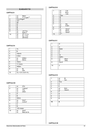 CAPÍTULO IV
                      G ABARIT O
                                                   1          a)      1,2s
CAPÍTULO I                                                    b)      6m/s
                                                              c)      1,8m
     1            a)      Maior                    2          3/4H
                                     1/2
                  b)      V = k.(gh)               3          B
                        3     3
     2            5,5.10 kg/m                      4          A
                     11
     3            10                               5          D
     4            9h                               6          C
     5            D                                7          a)      30s
     6            A                                           b)      4,5km
     7            B                                8          B
                                                                              2
     8            D                                9          a)      10m/s
                               2                              b)      30m/s
     9            a)      J/m .K.s
                  b)      Kg/K.s
                                  3                           c)      15m/s2
     10           a)      CB = 2. CA               10         21/2
                  b)      SB = 4.SA
                  c)      200 litros

                                           CAPÍTULO V

                                              1           D
CAPÍTULO II
                                              2           C
    1            7s                           3           26/25
    2            B                            4           A
    3            72km/h                       5           C
                                              6           18
    4            2,5km
                                              7           2wR/π
    5            a)        225km
                                              8           a)    20cm
                 b)        50m/s                          b)    10Hz
    6            16m/s                        9           Cos θ
    7            17,14m/s
                                              10          2
    8            3000m
    9            a)      8s
                 b)      32m
    10           VM = 2.V1.V2/V1+V2
                                           CAPÍTULO VI

                                             1            a)         2h
                                                          b)         1km
                                             2            4m/s
CAPÍTULO III
                                             3            A
    1            a)        27m               4            E
    2            a)        1,54m/s2          5            a)         3min
                 b)        77m                            b)         10km/h
                 c)        250m              6            C
    3            D                           7            D
    4            B                           8            A
    5            50m/s                       9            B
    6            a)        3m/s2
                                 2
                 b)        2,4m/s            10           A
    7            C
    8            B
    9            120 meses
                                 2
    10           a)        3m/s
                 b)        Mais de 5s




                                           CAPÍTULO VII
Exercícios Selecionados de Física                                                 69
 