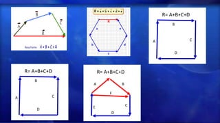 R= A+B+C+D
A C
D
B
R= A+B+C+D
A C
D
B
R= A+B+C+D
A
D
E
B
C
F
 