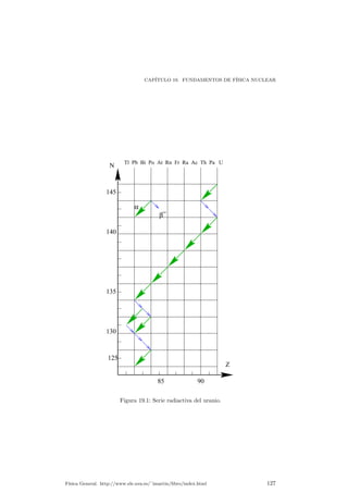 CAP¶ITULO 18. LA NATURALEZA DE LA LUZ. DUALIDAD ONDA CORP¶USCULO DE LA 
MATERIA 
aproximaciones o modelos humanos. 
As¶³ pues qu¶e es un fot¶on? Qu¶e es la luz?. Conocer la esencia de la luz no 
es tarea de la f¶³sica, su tarea es describir c¶omo se comporta la luz bajo ciertas 
condiciones. Y de esta forma se descubre y estudia que a veces se comporta como 
luz y a veces como part¶³cula, pero comportarse como es muy distinto de ser. 
A¶un as¶³ ser¶³a interesante concluir citando unas palabras de Einstein: Lo mas 
incomprensible es que sea comprensible. 
F¶³sica General. http://www.ele.uva.es/~imartin/libro/index.html 121 
 