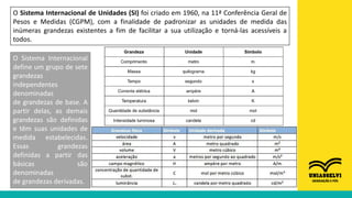 O Sistema Internacional de Unidades (SI) foi criado em 1960, na 11ª Conferência Geral de
Pesos e Medidas (CGPM), com a finalidade de padronizar as unidades de medida das
inúmeras grandezas existentes a fim de facilitar a sua utilização e torná-las acessíveis a
todos.
O Sistema Internacional
define um grupo de sete
grandezas
independentes
denominadas
de grandezas de base. A
partir delas, as demais
grandezas são definidas
e têm suas unidades de
medida estabelecidas.
Essas grandezas
definidas a partir das
básicas são
denominadas
de grandezas derivadas.
 