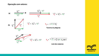 Operação com vetores:
 