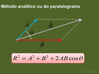 Método analítico ou do paralelogramo


                            
             A               R

                     
                     B
         2       2       2
     R       A       B           2 AB cos
 