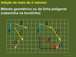 Adição de mais de 2 vetores:
Método geométrico ou da linha poligonal
(cabecinha na bundinha)

                         
           B              B
                                 
   A                A
           C                       C
                               
                              R
       D                           
                                   D
 
