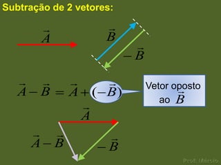 Subtração de 2 vetores:

                      
           A           B
                            
                            B
                            Vetor oposto
   A   B           A ( B)              
                                   ao B
                     
                     A
                     
       A       B       B
 