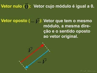 
Vetor nulo ( 0):   Vetor cujo módulo é igual a 0.

                   
Vetor oposto (     V ): Vetor que tem o mesmo
                       módulo, a mesma dire-
                       ção e o sentido oposto
                       ao vetor original.

              
              V
                      
                      V
 