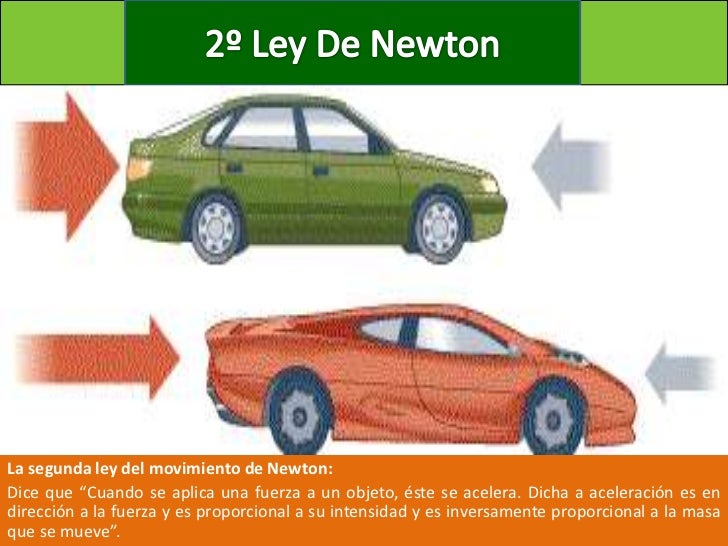 Segunda Ley de Newton Asociado a 