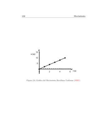 132                                                       Movimiento




      Figura 2.6: Gr´ﬁca del Movimiento Rectil´
                    a                         ıneo Uniforme (MRU).
 