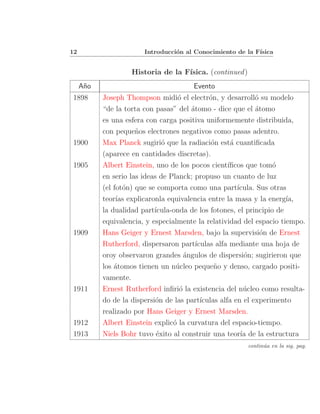 12                      Introducci´n al Conocimiento de la F´
                                  o                         ısica


                    Historia de la F´
                                    ısica. (continued )
     A˜o
      n                                 Evento
1898       Joseph Thompson midi´ el electr´n, y desarroll´ su modelo
                                    o          o               o
           “de la torta con pasas” del ´tomo - dice que el ´tomo
                                        a                      a
           es una esfera con carga positiva uniformemente distribuida,
           con peque˜os electrones negativos como pasas adentro.
                      n
1900       Max Planck sugiri´ que la radiaci´n est´ cuantiﬁcada
                               o                o      a
           (aparece en cantidades discretas).
1905       Albert Einstein, uno de los pocos cient´   ıﬁcos que tom´ o
           en serio las ideas de Planck; propuso un cuanto de luz
           (el fot´n) que se comporta como una part´
                  o                                      ıcula. Sus otras
           teor´ explicaronla equivalencia entre la masa y la energ´
                ıas                                                      ıa,
           la dualidad part´ıcula-onda de los fotones, el principio de
           equivalencia, y especialmente la relatividad del espacio tiempo.
1909       Hans Geiger y Ernest Marsden, bajo la supervisi´n de Ernest
                                                                 o
           Rutherford, dispersaron part´  ıculas alfa mediante una hoja de
           oroy observaron grandes ´ngulos de dispersi´n; sugirieron que
                                      a                    o
           los ´tomos tienen un n´cleo peque˜o y denso, cargado positi-
               a                   u             n
           vamente.
1911       Ernest Rutherford inﬁri´ la existencia del n´cleo como resulta-
                                    o                      u
           do de la dispersi´n de las part´
                            o               ıculas alfa en el experimento
           realizado por Hans Geiger y Ernest Marsden.
1912       Albert Einstein explic´ la curvatura del espacio-tiempo.
                                  o
1913       Niels Bohr tuvo ´xito al construir una teor´ de la estructura
                             e                            ıa
                                                          contin´a en la sig. pag.
                                                                u
 
