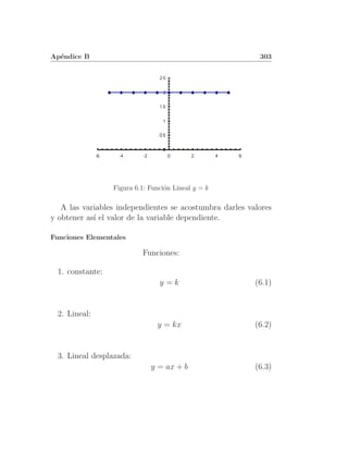 Ap´ndice B
  e                                                       303




                 Figura 6.1: Funci´n Lineal y = k
                                  o

   A las variables independientes se acostumbra darles valores
y obtener as´ el valor de la variable dependiente.
            ı

Funciones Elementales

                          Funciones:

 1. constante:
                                y=k                      (6.1)


 2. Lineal:
                               y = kx                    (6.2)


 3. Lineal desplazada:
                             y = ax + b                  (6.3)
 