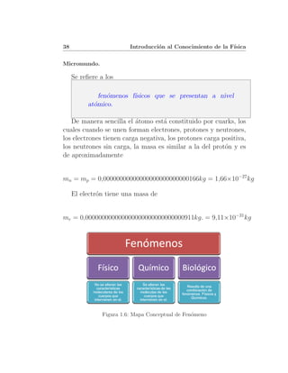 38                        Introducci´n al Conocimiento de la F´
                                    o                         ısica


Micromundo.

     Se reﬁere a los

               fen´menos f´
                  o       ısicos que se presentan a nivel
           at´mico.
             o

   De manera sencilla el ´tomo est´ constituido por cuarks, los
                          a         a
cuales cuando se unen forman electrones, protones y neutrones,
los electrones tienen carga negativa, los protones carga positiva,
los neutrones sin carga, la masa es similar a la del prot´n y es
                                                          o
de aproximadamente


mn = mp = 0,00000000000000000000000000166kg = 1,66×10−27 kg

     El electr´n tiene una masa de
              o


me = 0,000000000000000000000000000000911kg. = 9,11×10−31 kg




                Figura 1.6: Mapa Conceptual de Fen´meno
                                                  o
 