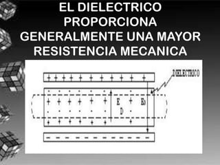 EL DIELECTRICO
     PROPORCIONA
GENERALMENTE UNA MAYOR
 RESISTENCIA MECANICA
 