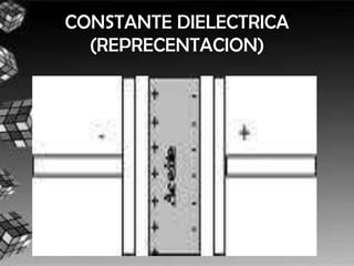 CONSTANTE DIELECTRICA
  (REPRECENTACION)
 