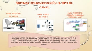 SISTEMAS UTILIZADOS SEGÚN EL TIPO DE
CANAL
PARA SATÉLITE:
EL DVB-S
PARA CABLE:
EL DVB-C
PARA TERRESTRE:
(TAMBIÉN LLAMANDO
TERRENAL) DVB-T
MUCHAS VECES SE REALIZAN CAPTACIONES DE SEÑALES DE SATÉLITE QUE
LUEGO SON METIDAS EN CABLE, PARA ELLO ES NORMAL QUE LAS SEÑALES
SUFRAN UNA LIGERA MODIFICACIÓN PARA SU ADECUACIÓN A LA NORMA DEL
CABLE.
 