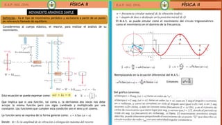 Comprehensive Study of Simple Harmonic Motion and Rotational Dynamics ...