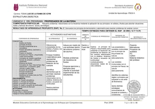 Modelo Educativo Centrado en el Aprendizaje con Enfoque por Competencias. Plan 2008 Página 10 de 38
Carrera: TODAS LAS DE LA RAMA DE ICFM Unidad de Aprendizaje: FÍSICA II
ESTRUCTURA DIDÁCTICA
UNIDAD # 2 DEL PROGRAMA: PROPIEDADES DE LA MATERIA
COMPETENCIA PARTICULAR: Resuelve problemas relacionados con la mecánica mediante la aplicación de sus principios en sólidos y fluidos para abordar situaciones
reales y teóricas del entorno social y tecnológico.
RESULTADO DE APRENDIZAJE PROPUESTO (RAP) No. 2 Demuestra los principios de termometría y calorimetría para resolver problemas de carácter común.
TIEMPO ESTIMADO PARA OBTENER EL RAP: 20 HRS ( 12 T Y 8 P)
CONTENIDOS DE APRENDIZAJE
ACTIVIDADES SUSTANTIVAS AMBIENTE
DE
APRENDIZA
JE
EVIDENCIA DE APRENDIZAJE
CRITERIOS DE
EVALUACIÓN FORMATIVA MATERIALES Y
RECURSOS DIDACTICOS
DE APRENDIZAJE DE ENSEÑANZA
CONCEPTUAL
- Estática de fluidos.
- Concepto de fluido.
- Principio fundamental de la
hidrostática.
- Presión atmosférica, barómetro y
manómetro.
- Presión en líquidos.
- Principios de: Pascal y Arquímedes.
- Tubos comunicantes.
- Conceptos de: tensión superficial,
fuerzas de cohesión y adhesión,
capilaridad.
- Dinámica de fluidos.
- Conceptos de: flujo, línea de flujo, flujo
estacionario y turbulento, gasto
volumen y gasto masa.
- Ecuación de continuidad.
- Principio de Bernoulli.
- Principio de Torricelli.
- Medidores de fluidos (tubo de Pitot,
medidor Venturi).
PROCEDIMENTAL
Práctica 10: Presión atmosférica
Práctica 11: Principio de Pascal
Práctica 12:Principio de Arquímides
Práctica 13: Gasto y ecuación de continuidad
Práctica 14:Teorema de Bernoulli
ACTITUDINAL
Se expresa y comunica
Piensa crítica y reflexivamente
Trabaja en forma colaborativa
Diferencia las
propiedades de los
sólidos y fluidos y los
conceptualiza.
Ensaya modelos
matemáticos para
representar
problemas de
flotación de los
cuerpos
Identifica
elementos que le
permitan resolver
problemas
relacionados con la
estática, dinámica de
fluidos y ecuación de
continuidad.
Realiza prácticas
experimentales
Induce por medio de
una actividad dentro
del entorno próximo
del alumno.
Modela problemas
de mecánica de
fluidos
Propone ejercicios y
ejemplos para
orientar la actividad
experimental de los
estudiantes.
Dentro y
Fuera del
Aula
Explica el principio de
Pascal y Arquímedes para
presentar la resolución de
problemas de flotación de
los cuerpos relacionados
con la estática, dinámica
de fluidos y ecuación de
continuidad,
contextualizados en
situaciones reales de la
vida cotidiana.
Las propiedades y
variables involucradas
con el principio de
Arquímedes las
calcula
adecuadamente.
Las variables
involucradas con el
principio de Pascal, las
calcula
adecuadamente.
Identifica los sistemas,
reglas o principios que
subyacen a una serie
de fenómenos.
Aplica distintas
estrategias
comunicativas de
acuerdo al contexto y
condiciones.
Pizarrón
Marcadores
Proyector de
acetatos
PC
Cañón
Material didáctico
del profesor
 