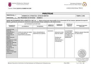 Modelo Educativo Centrado en el Aprendizaje con Enfoque por Competencias. Plan 2008 Página 13 de 38
Carrera: TODAS LAS DE LA RAMA DE ICFM Unidad de Aprendizaje: FÍSICA II
PRÁCTICAS
PRÁCTICA No.: 1
NOMBRE DE LA PRÁCTICA: LEYES DE NEWTON TIEMPO: 2 HRS
UNIDAD(ES)___1___ DEL PROGRAMA DE ESTUDIOS DINÁMICA
RAP(S) RELACIONADOS CON LA PRÁCTICA: RAP No. 1: Explica situaciones relacionadas con el movimiento de los cuerpos, aplicando las leyes de
Newton, gravitación universal en situaciones experimentales de tipo académico y del entorno social.
CONTENIDOS DE
APRENDIZAJE
ACTIVIDADES SUSTANTIVAS
AMBIENTE DE
APRENDIZAJE
EVIDENCIA DE
APRENDIZAJE
CRITERIOS DE
EVALUACIÓN
FORMATIVA
MATERIALES Y RECURSOS
DIDACTICOS
DE APRENDIZAJE DE ENSEÑANZA
CONCEPTUAL
Dinámica.
Antecedentes e
importancia.
Primera ley de
newton.
Segunda ley de
newton.
Conceptos de masa.
Unidades en
diferentes sistemas.
Sistemas de
referencia: inercial y
no inercial.
Tercera ley de
newton.
Aplicaciones y
validez de las leyes
de Newton.
Verifica las leyes de newton
en el desarrollo de
experimentos propuestos.
Guía y retroalimenta el
desarrollo de la práctica.
Laboratorio
Aplicación de las
leyes de newton.
Sintetiza por
escrito sus
observaciones y
conclusiones
Las actividades
se desarrollan
adecuadamente y
con base a los
procedimientos
establecidos.
Material y equipo disponible
en cada CECyT
 