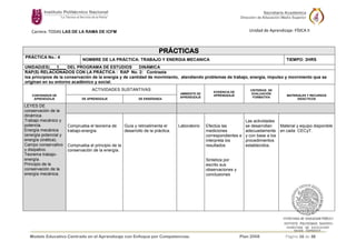 Modelo Educativo Centrado en el Aprendizaje con Enfoque por Competencias. Plan 2008 Página 16 de 38
Carrera: TODAS LAS DE LA RAMA DE ICFM Unidad de Aprendizaje: FÍSICA II
PRÁCTICAS
PRÁCTICA No.: 4
NOMBRE DE LA PRÁCTICA: TRABAJO Y ENERGIA MECANICA TIEMPO: 2HRS
UNIDAD(ES)___1___ DEL PROGRAMA DE ESTUDIOS DINÁMICA
RAP(S) RELACIONADOS CON LA PRÁCTICA : RAP No. 2: Contrasta
los principios de la conservación de la energía y de cantidad de movimiento, atendiendo problemas de trabajo, energía, impulso y movimiento que se
originan en su entorno académico y social.
CONTENIDOS DE
APRENDIZAJE
ACTIVIDADES SUSTANTIVAS
AMBIENTE DE
APRENDIZAJE
EVIDENCIA DE
APRENDIZAJE
CRITERIOS DE
EVALUACIÓN
FORMATIVA
MATERIALES Y RECURSOS
DIDACTICOS
DE APRENDIZAJE DE ENSEÑANZA
LEYES DE
conservación de la
dinámica.
Trabajo mecánico y
potencia.
Energía mecánica
(energía potencial y
energía cinética).
Campo conservativo
y disipativo.
Teorema trabajo-
energía.
Principio de la
conservación de la
energía mecánica.
Comprueba el teorema de
trabajo-energía.
Comprueba el principio de la
conservación de la energía.
Guía y retroalimenta el
desarrollo de la práctica.
Laboratorio Efectúa las
mediciones
correspondientes e
interpreta los
resultados
Sintetiza por
escrito sus
observaciones y
conclusiones
Las actividades
se desarrollan
adecuadamente
y con base a los
procedimientos
establecidos.
Material y equipo disponible
en cada CECyT.
 