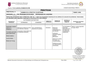 Modelo Educativo Centrado en el Aprendizaje con Enfoque por Competencias. Plan 2008 Página 21 de 38
Carrera: TODAS LAS DE LA RAMA DE ICFM Unidad de Aprendizaje: FÍSICA II
PRÁCTICAS
PRÁCTICA No.: 9
NOMBRE DE LA PRÁCTICA: ELASTICIDAD TIEMPO: 2HRS
UNIDAD(ES)__2____ DEL PROGRAMA DE ESTUDIOS PROPIEDADES DE LA MATERIA
RAP(S) RELACIONADOS CON LA PRÁCTICA: RAP No. 1: Aplica las propiedades mecánicas de los sólidos en la solución de problemas relacionados
con densidad y peso específico, elasticidad en fenómenos de la vida cotidiana.
CONTENIDOS DE
APRENDIZAJE
ACTIVIDADES SUSTANTIVAS
AMBIENTE DE
APRENDIZAJE
EVIDENCIA DE
APRENDIZAJE
CRITERIOS DE
EVALUACIÓN
FORMATIVA
MATERIALES Y RECURSOS
DIDACTICOS
DE APRENDIZAJE DE ENSEÑANZA
Elasticidad: cuerpos
elásticos e
inelásticos.
Conceptos generales
sobre deformación.
Módulo elástico.
Ley de Hooke.
Módulo de Young.
Determina el módulo de Young
para diferentes materiales.
Comprueba el rango elástico de
los materiales propuestos.
Guía y retroalimenta el
desarrollo de la práctica.
Laboratorio Efectúa las
mediciones
correspondientes y
las interpreta.
Construye e
interpreta la gráfica
esfuerzo-
deformación.
Determina el módulo
de Young y la
constante elástica.
Sintetiza por escrito
sus observaciones y
conclusiones
Las actividades se
desarrollan
adecuadamente y
con base a los
procedimientos
establecidos.
Material y equipo disponible
en cada CECyT.
 