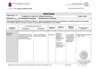 Modelo Educativo Centrado en el Aprendizaje con Enfoque por Competencias. Plan 2008 Página 26 de 38
Carrera: TODAS LAS DE LA RAMA DE ICFM Unidad de Aprendizaje: FÍSICA II
PRÁCTICAS
PRÁCTICA No.: 14
NOMBRE DE LA PRÁCTICA: TEOREMA DE BERNOULLI TIEMPO: 2 HRS.
UNIDAD(ES)__2____ DEL PROGRAMA DE ESTUDIOS PROPIEDADES DE LA MATERIA
RAP(S) RELACIONADOS CON LA PRÁCTICA: RAP No 2: Aplica las propiedades mecánicas de los fluidos en la solución de problemas relacionados
con la estática, dinámica de fluidos y ecuación de continuidad en fenómenos de la vida cotidiana.
CONTENIDOS DE
APRENDIZAJE
ACTIVIDADES SUSTANTIVAS
AMBIENTE DE
APRENDIZAJE
EVIDENCIA DE
APRENDIZAJE
CRITERIOS DE
EVALUACIÓN
FORMATIVA
MATERIALES Y RECURSOS
DIDACTICOS
DE APRENDIZAJE DE ENSEÑANZA
Principio de
Bernoulli. Comprueba el principio de
conservación de la energía
en fluidos mediante
experimentos propuestos.
Guía y retroalimenta el
desarrollo de la práctica.
Laboratorio
Explica el
principio de
Bernoulli e
identifica los
términos de su
ecuación.
Sintetiza por
escrito sus
observaciones y
conclusiones
Las actividades
se desarrollan
adecuadamente y
con base a los
procedimientos
establecidos.
Material y equipo disponible
en cada CECyT.
 