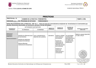 Modelo Educativo Centrado en el Aprendizaje con Enfoque por Competencias. Plan 2008 Página 27 de 38
Carrera: TODAS LAS DE LA RAMA DE ICFM Unidad de Aprendizaje: FÍSICA II
PRÁCTICAS
PRÁCTICA No.: 15
NOMBRE DE LA PRÁCTICA: TERMOMETRÍA TIEMPO: 2 HRS.
UNIDAD(ES)__3____ DEL PROGRAMA DE ESTUDIOS TERMODINÁMICA
RAP(S) RELACIONADOS CON LA PRÁCTICA : RAP No. 1 : Aplica las leyes de la termodinámica empleando las herramientas de la termometría que
atiendan situaciones relacionadas con fenómenos naturales y de tipo tecnológico.
CONTENIDOS DE
APRENDIZAJE
ACTIVIDADES SUSTANTIVAS
AMBIENTE DE
APRENDIZAJE
EVIDENCIA DE
APRENDIZAJE
CRITERIOS DE
EVALUACIÓN
FORMATIVA
MATERIALES Y RECURSOS
DIDACTICOS
DE APRENDIZAJE DE ENSEÑANZA
Definición de:
termometría,
temperatura.
Tipos de termómetros.
Identifica los diferentes tipos
de termómetros.
Identifica las diferentes
escalas termométricas.
Efectúa diferentes
mediciones de temperatura.
Guía y retroalimenta el
desarrollo de la práctica.
Laboratorio Explica la utilidad
de los diversos
termómetros.
Expresa las
mediciones de
temperatura en
diferentes escalas
termométricas.
Sintetiza por
escrito sus
observaciones y
conclusiones
Las actividades
se desarrollan
adecuadamente y
con base a los
procedimientos
establecidos.
Material y equipo disponible
en cada CECyT.
.
 