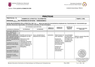 Modelo Educativo Centrado en el Aprendizaje con Enfoque por Competencias. Plan 2008 Página 28 de 38
Carrera: TODAS LAS DE LA RAMA DE ICFM Unidad de Aprendizaje: FÍSICA II
PRÁCTICAS
PRÁCTICA No.: 16
NOMBRE DE LA PRÁCTICA: CALORIMETRÍA TIEMPO: 2 HRS.
UNIDAD(ES)__3____ DEL PROGRAMA DE ESTUDIOS TERMODINÁMICA
RAP(S) RELACIONADOS CON LA PRÁCTICA: RAP No. 1 : Aplica las leyes de la termodinámica empleando las herramientas de la termometría que
atiendan situaciones relacionadas con fenómenos naturales y de tipo tecnológico.
CONTENIDOS DE APRENDIZAJE
ACTIVIDADES SUSTANTIVAS
AMBIENTE DE
APRENDIZAJE
EVIDENCIA DE
APRENDIZAJE
CRITERIOS DE
EVALUACIÓN
FORMATIVA
MATERIALES Y RECURSOS
DIDACTICOS
DE APRENDIZAJE DE ENSEÑANZA
Calorimetría, definición de:
calor y diferencia con
temperatura, caloría,
equivalente mecánico del
calor, capacidad calorífica y
calor específico capacidad
térmica y capacidad térmica
específica.
Transferencia de calor en
sistema de cuerpo aislado.
Cambio de estado de
agregación.
Calor latente de fusión, de
vaporización y sublimación.
Transmisión de calor,
conducción, convección y
radiación.
Identifica las formas de
propagación de calor.
Determina el calor
específico de
materiales propuestos
comparándolo con los
valores establecidos en
tablas de referencia
bibliográfica.
Guía y retroalimenta el
desarrollo de la práctica.
Laboratorio Determinación de
calor especifico.
Expresa las
mediciones de
temperatura en
diferentes escalas
termométricas.
Sintetiza por
escrito sus
observaciones y
conclusiones
Las actividades
se desarrollan
adecuadamente y
con base a los
procedimientos
establecidos.
Material y equipo disponible
en cada CECyT.
 