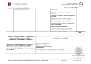 Modelo Educativo Centrado en el Aprendizaje con Enfoque por Competencias. Plan 2008 Página 32 de 38
Carrera: TODAS LAS DE LA RAMA DE ICFM Unidad de Aprendizaje: FÍSICA II
fenómeno tecnológico y social. en los cálculos.
Los factores de conversión son utilizados con
rigurosidad.
Las soluciones propuestas a los problemas analizados
son viables.
Desarrolla procedimientos de manera reflexiva.
Calor y temperatura son conceptos aplicados que le
permite resolver problemas de calor específico.
Las formas de transmisión de calor son explicadas de
manera fundamentada.
Resuelve problemas de calor latente.
Los sistemas, reglas y principios medulares que
subyacen a una serie de fenómenos planteados se
expresan de forma pertinente y clara.
100%
EVIDENCIA INTEGRADORA DE LA COMPETENCIA
GENERAL O UNIDAD DE APRENDIZAJE
(DESEMPEÑO, CONOCIMIENTO, PRODUCTO)
CRITERIOS DE EVALUACIÓN
Resolución de un problema de aplicación que involucre la
aplicación de un proceso metodológico en donde se
Utilicen los conceptos, principios y procedimientos
de la Dinámica, propiedades de la materia y
Termodinámica.
Dominio de procedimientos.
Dominio de conceptos.
Manejo de modelos matemáticos.
Reporte práctico.
APLICAN TODOS LOS CRITERIOS DE LAS UNIDADES
 