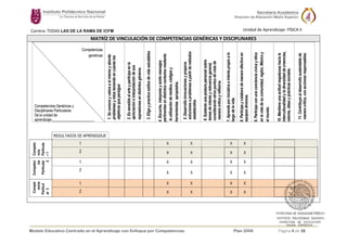 Modelo Educativo Centrado en el Aprendizaje con Enfoque por Competencias. Plan 2008 Página 4 de 38
Carrera: TODAS LAS DE LA RAMA DE ICFM Unidad de Aprendizaje: FÍSICA II
MATRÍZ DE VINCULACIÓN DE COMPETENCIAS GENÉRICAS Y DISCIPLINARES
Competencias
genéricas
Competencias Genéricas y
Disciplinares Particulares
De la unidad de
aprendizaje:_______________________
1.
Se
conoce
y
valora
a
sí
mismo
y
aborda
problemas
y
retos
teniendo
en
cuenta
los
objetivos
que
persigue
2.
Es
sensible
al
arte
y
participa
en
la
apreciación
e
interpretación
de
sus
expresiones
en
distintos
géneros.
3.
Elige
y
practica
estilos
de
vida
saludables.
4.
Escucha,
interpreta
y
emite
mensajes
pertinentes
en
distintos
contextos
mediante
la
utilización
de
medios,
códigos
y
herramientas
apropiados.
5.
Desarrolla
innovaciones
y
propone
soluciones
a
problemas
a
partir
de
métodos
establecidos.
6.
Sustenta
una
postura
personal
sobre
temas
de
interés
y
relevancia
general,
considerando
otros
puntos
de
vista
de
manera
crítica
y
reflexiva.
7.
Aprende
por
iniciativa
e
interés
propio
a
lo
largo
de
la
vida.
8.
Participa
y
colabora
de
manera
efectiva
en
equipos
diversos.
9.
Participa
con
una
conciencia
cívica
y
ética
en
la
vida
de
su
comunidad,
región,
México
y
el
mundo.
10.
Mantiene
una
actitud
respetuosa
hacia
la
interculturalidad
y
la
diversidad
de
creencias,
valores,
ideas
y
prácticas
sociales.
11.
Contribuye
al
desarrollo
sustentable
de
manera
crítica,
con
acciones
responsables.
RESULTADOS DE APRENDIZAJE
Compete
ncia
Particula
r
1
1 X X X X
2 X X X X
Competen
cia
Particular
2
1 X X X X
2
X X X X
Compet
encia
Particul
ar
3
1 X X X X
2 X X X X
 