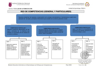 Modelo Educativo Centrado en el Aprendizaje con Enfoque por Competencias. Plan 2008 Página 5 de 38
Carrera: TODAS LAS DE LA RAMA DE ICFM Unidad de Aprendizaje: FÍSICA II
RED DE COMPETENCIAS (GENERAL Y PARTICULARES)
Resuelve problemas de mecánica, conservación de la energía, termodinámica e hidrodinámica a partir de la
aplicación de las leyes y principios a fenómenos que suceden en su entorno personal o social.
COMPETENCIA PARTICULAR 1
Resuelve problemas relacionados con las
leyes y principios de la dinámica que
explican el movimiento de los cuerpos en
su entorno cotidiano.
COMPETENCIA PARTICULAR 2
Resuelve problemas relacionados con la mecánica
mediante la aplicación de sus principios en sólidos y
fluidos para abordar situaciones reales y teóricas del
entorno social y tecnológico.
COMPETENCIA PARTICULAR 1
Aplica las leyes de la termodinámica en
situaciones que abordan fenómenos de su
entorno tecnológico y social.
entorno.
RAP. 1
Aplica las Leyes de
Newton para
resolver problemas
cotidianos y de su
entorno académico
RAP 1.
Aplica las
propiedades
mecánicas de los
sólidos en la solución
de problemas
relacionados con
fenómenos de la vida
cotidiana.
RAP 2.
Aplica los principios
de la conservación
de la energía y de
cantidad de
movimiento,
atendiendo
problemas que se
presentan en el
entorno personal,
social y tecnológico.
RAP. 2
Aplica las leyes
de la
termodinámica
en situaciones
relacionadas
con fenómenos
naturales y de
tipo
tecnológico.
RAP 1.
Comprueba las
propiedades
mecánicas de los
fluidos en la solución
de problemas
cotidianos y
tecnológicos.
RAP 2.
Demuestra los
principios de
termometría y
calorimetría para
resolver problemas
de carácter común.
 